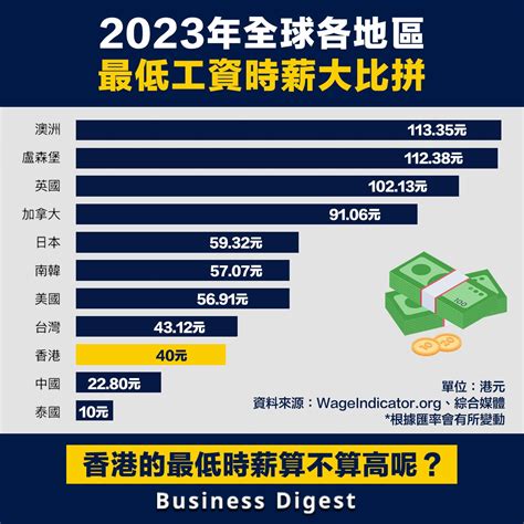 香港職業收入排名2023|政府統計處 : 工資及薪金總額按季統計報告